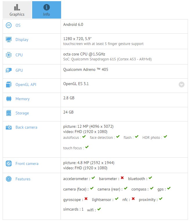 Two Asus ZenFone 3 Versions Benchmarked Already Image 2 Naija Tech Guide