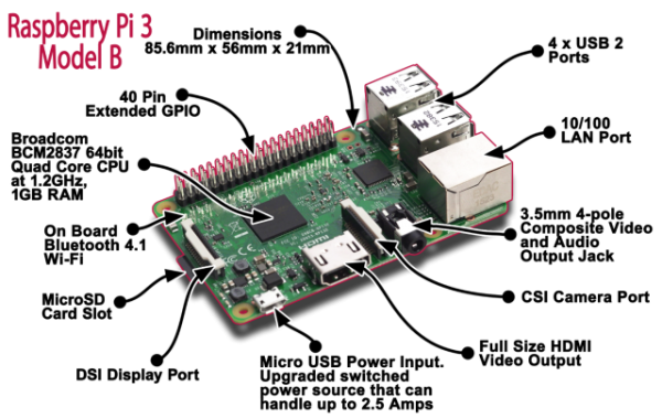 Raspberry Pi 3 with 64 bit quadcore SoC announced Image 3 Naija Tech Guide