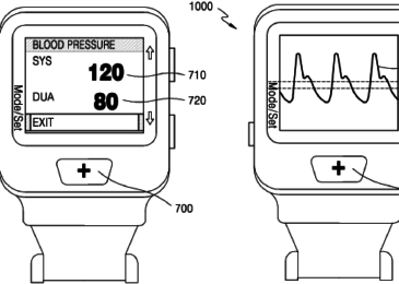 Samsung patents wearable technology to measure your blood pressure