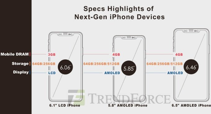 2018 iPhones Specs
