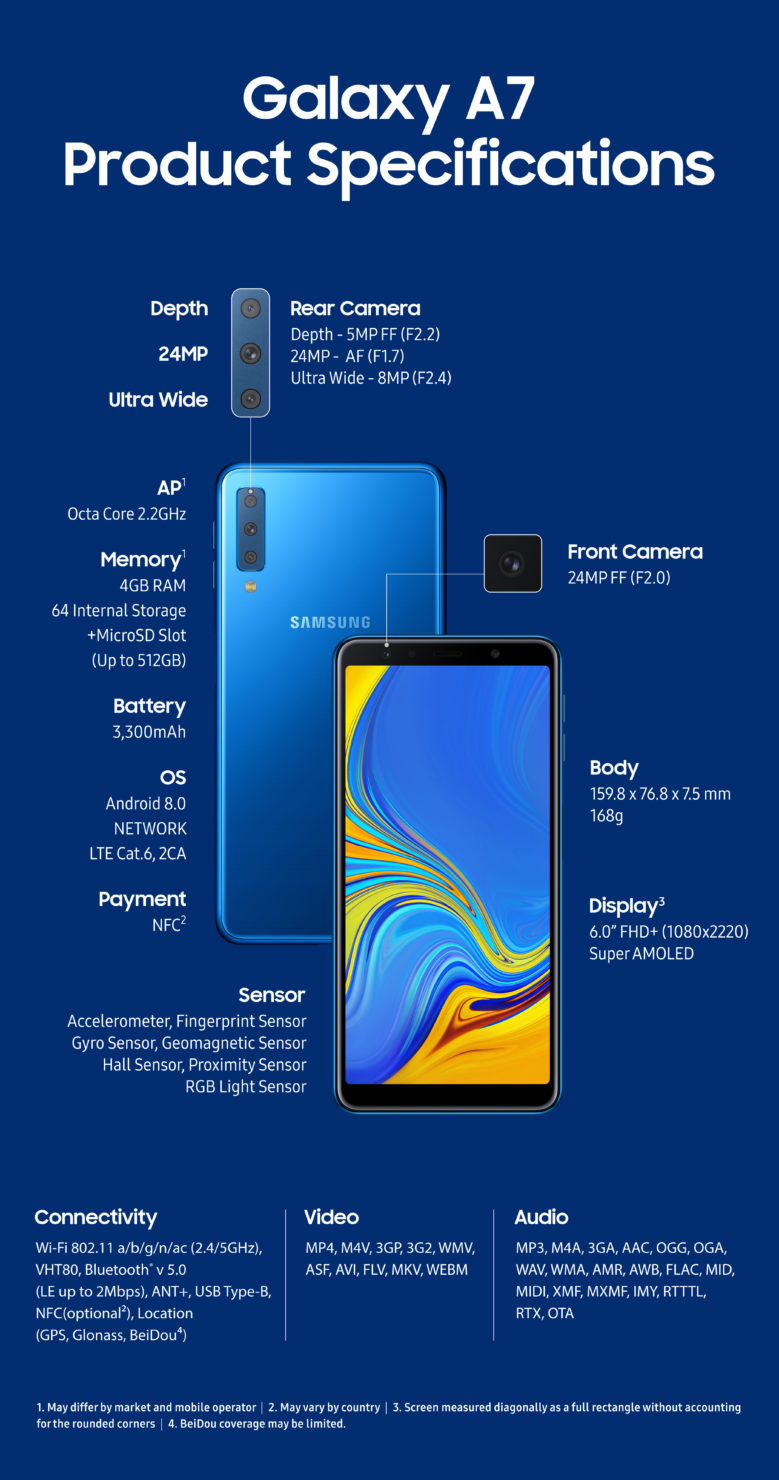 Samsung Galaxy A7 2018