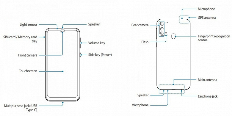 Leaked Schematics Reveals the Design of the Samsung Galaxy F41 Camera-Focused Smartphone
