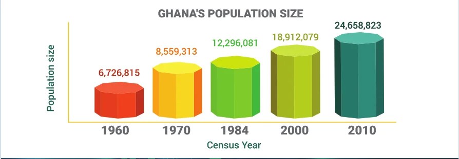 Ghana goes digital, conducting census with the aid of satellites and tablets