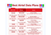 Best Airtel Data Plan