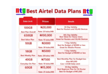 Best Airtel Data Plan