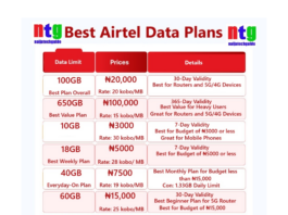 Best Airtel Data Plan