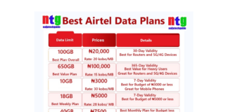 Best Airtel Data Plan