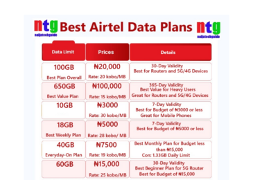 Best Airtel Data Plan