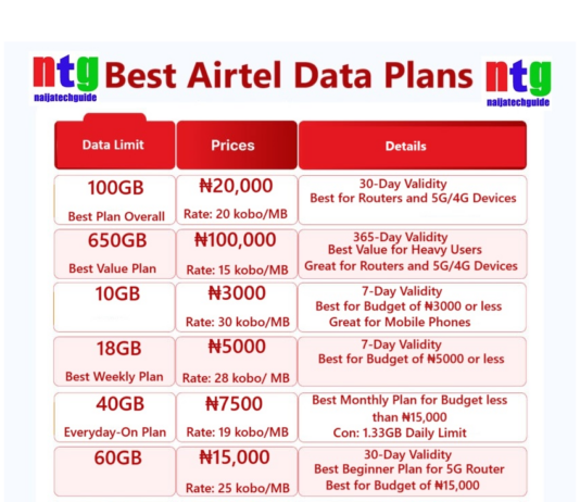 Best Airtel Data Plan