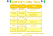 Best MTN Data Plans