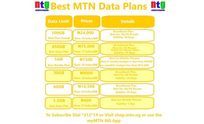 Best MTN Data Plans