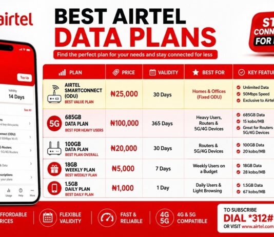Best Airtel Data Plans (2026 Update)