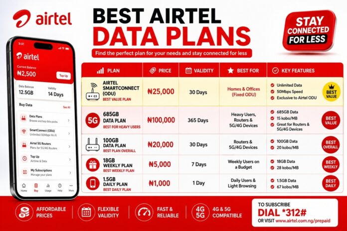 best-airtel-data-plans-2026-featured Best Airtel Data Plans (2026 Update)