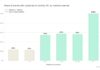 Noble Study: Four Offsite Mentions Is the Threshold Where AI Visibility Stops Fading Bar chart of brand AI visibility lift